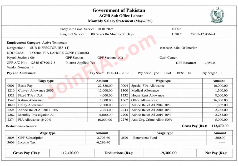 FIA Sub Inspector (BPS-14) Salary