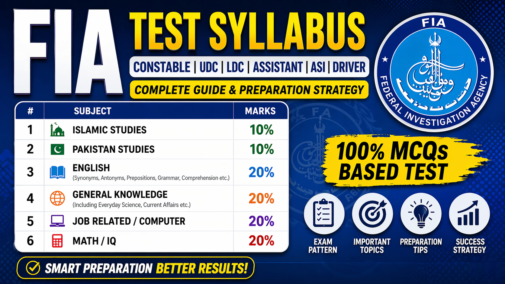 FIA Test Syllabus 2026