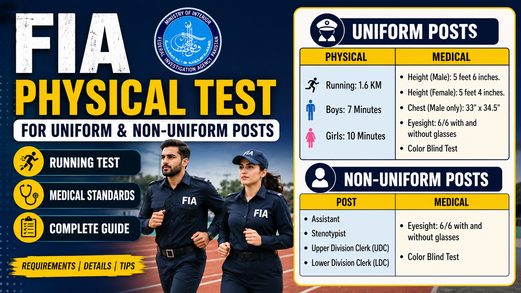 FIA Physical Test for Uniform and Non-Uniform Posts