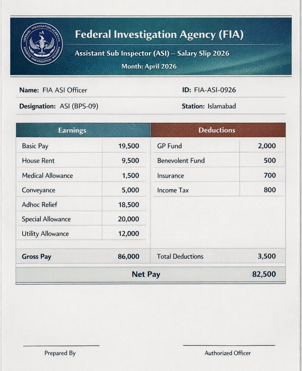 FIA ASI Salary in Pakistan 2026