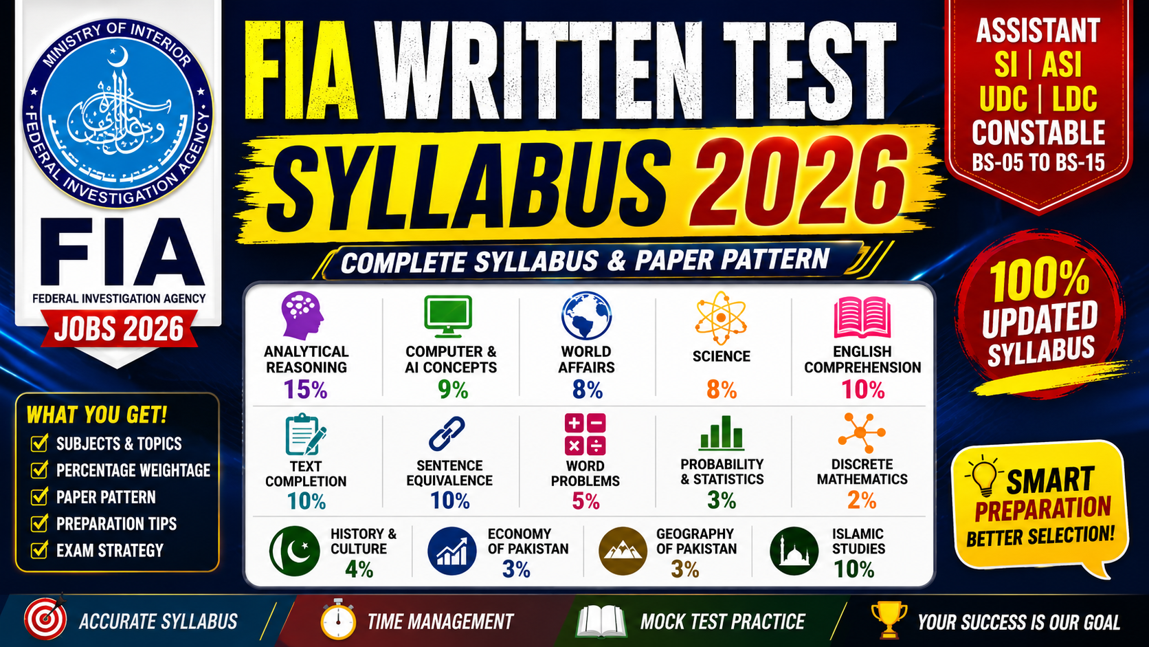 FIA Written Test Syllabus 2026